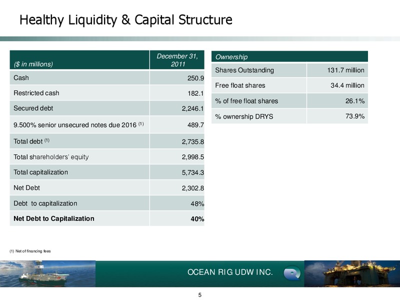 Q4 2011Earnings Call – Ocean Rig UDW Inc. – slide 5