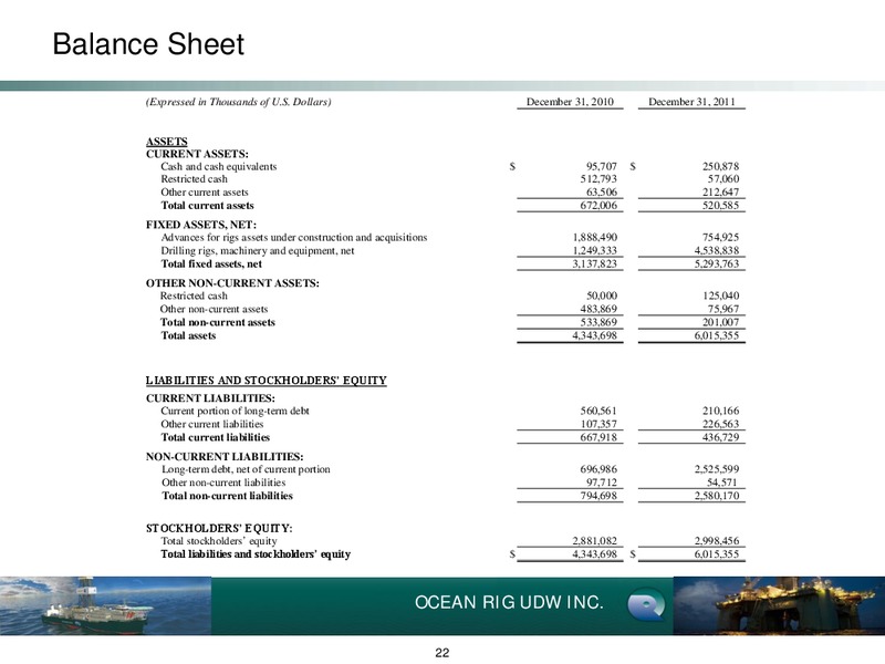 Q4 2011Earnings Call – Ocean Rig UDW Inc. – slide 22