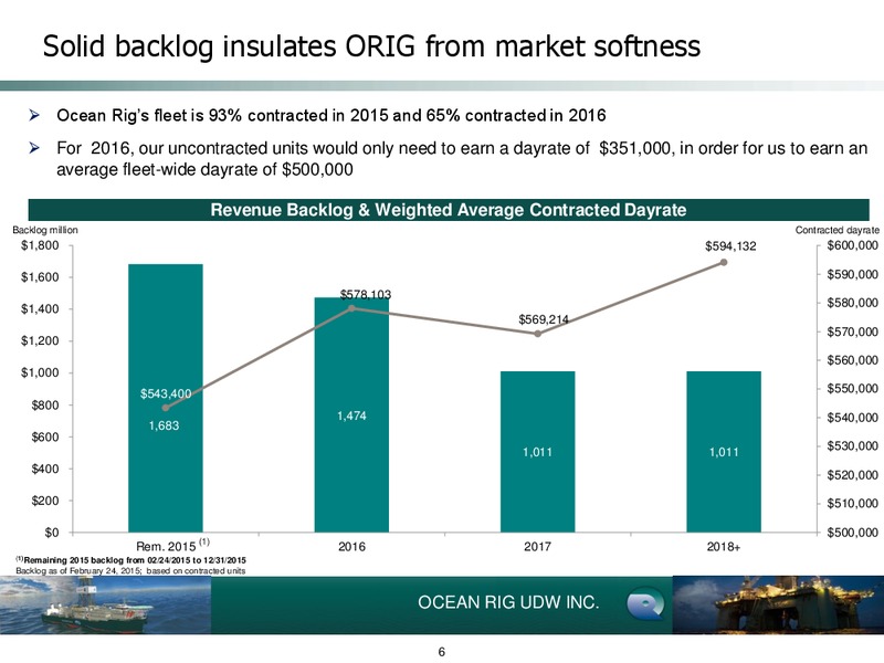 Q4 2014 Earnings Call – Ocean Rig UDW Inc. – slide 5