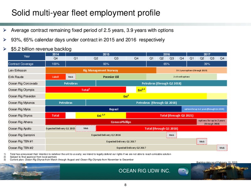 Q4 2014 Earnings Call – Ocean Rig UDW Inc. – slide 7