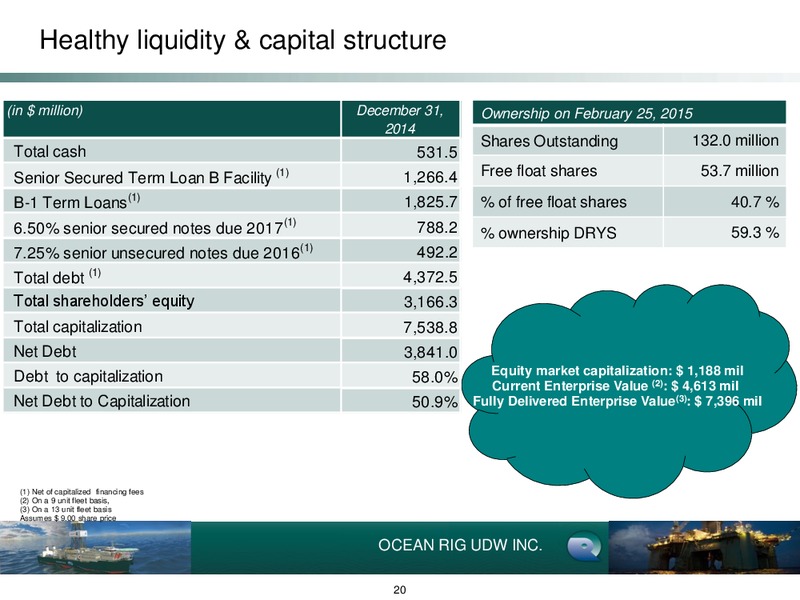 Q4 2014 Earnings Call – Ocean Rig UDW Inc. – slide 19
