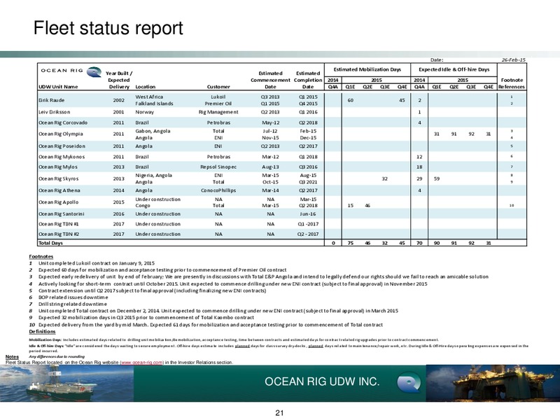 Q4 2014 Earnings Call – Ocean Rig UDW Inc. – slide 20