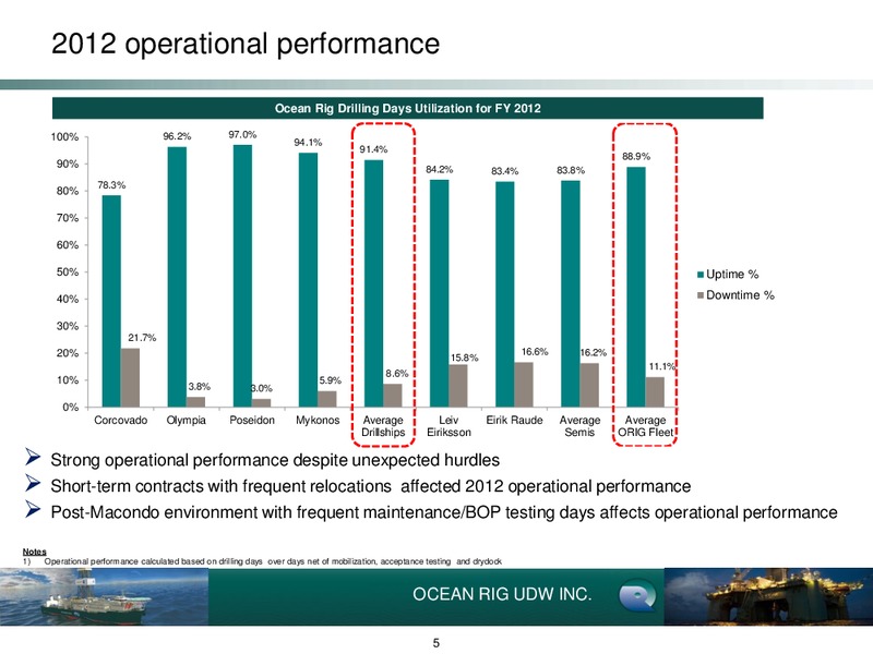 Q4 2012 Earnings Call – Ocean Rig UDW Inc. – slide 5