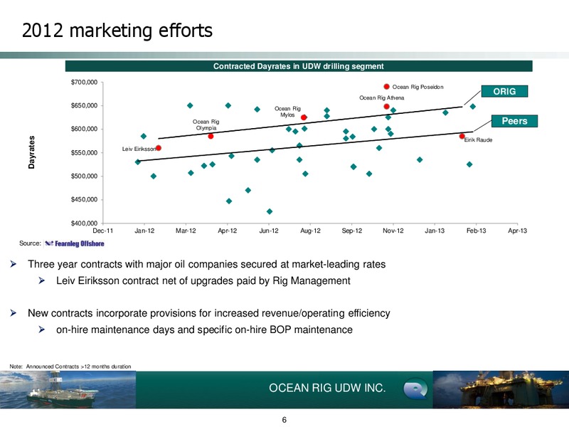 Q4 2012 Earnings Call – Ocean Rig UDW Inc. – slide 6
