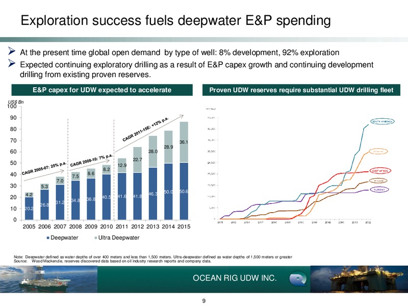 Q4 2012 Earnings Call – Ocean Rig UDW Inc. – slide 9