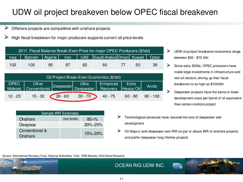 Q4 2012 Earnings Call – Ocean Rig UDW Inc. – slide 11