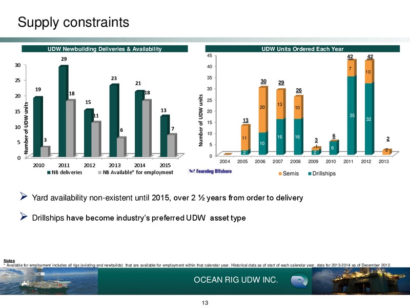Q4 2012 Earnings Call – Ocean Rig UDW Inc. – slide 13
