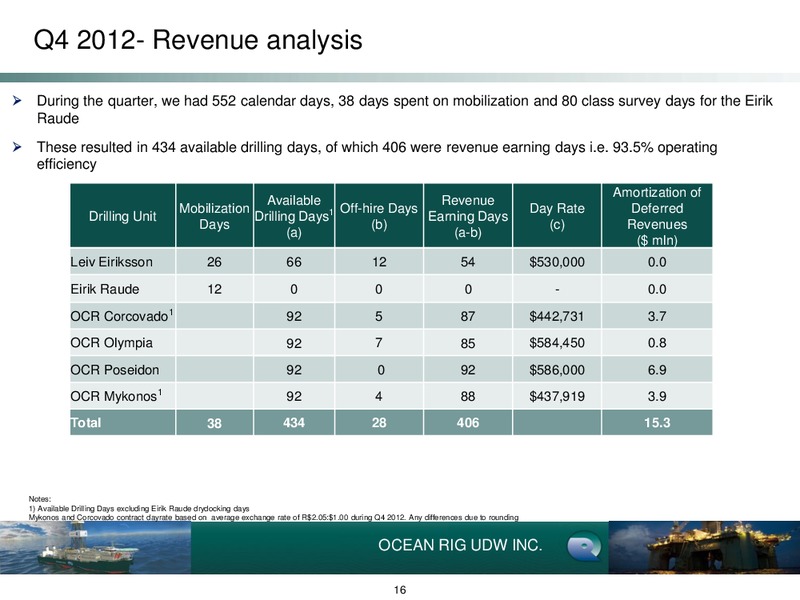 Q4 2012 Earnings Call – Ocean Rig UDW Inc. – slide 16
