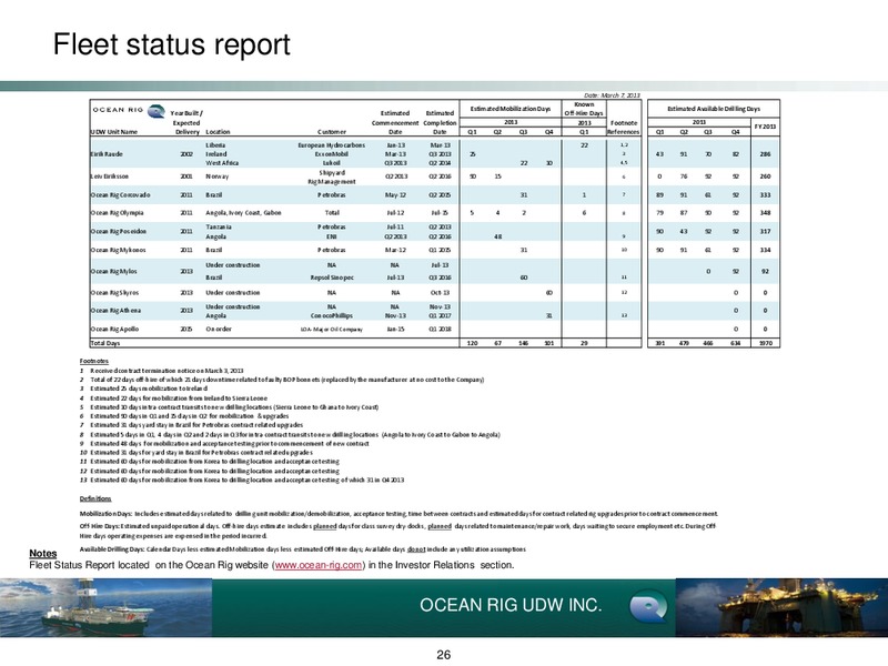 Q4 2012 Earnings Call – Ocean Rig UDW Inc. – slide 26