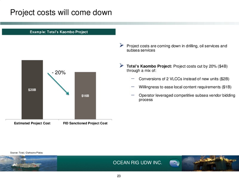 Q1 2015 EARNINGS CALL – Ocean Rig UDW Inc. – slide 22