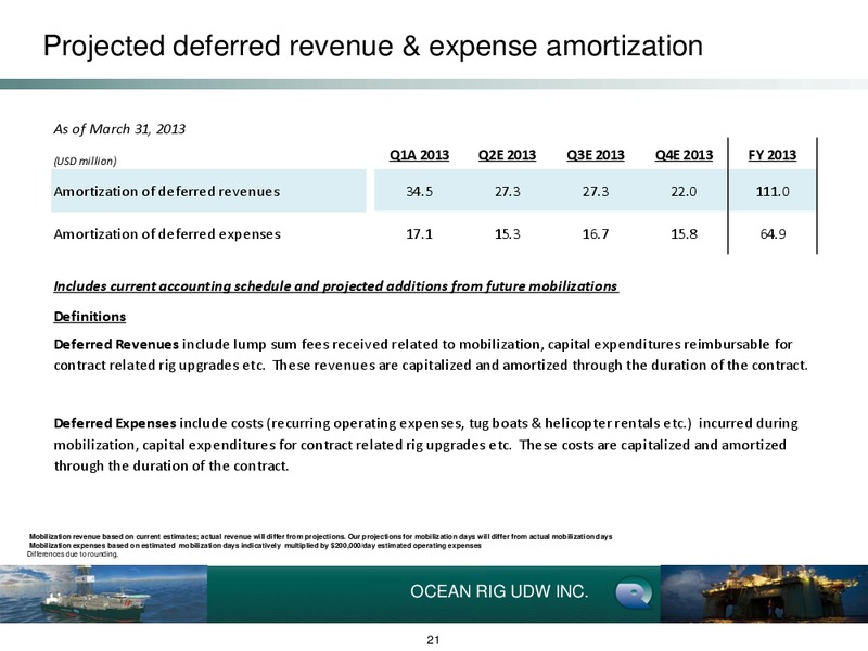 Q1 2013 Earnings Call – Ocean Rig UDW Inc. – slide 21
