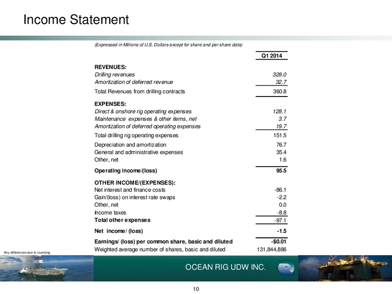 EARNINGS PRESENTATION – Ocean Rig UDW Inc. – slide 9