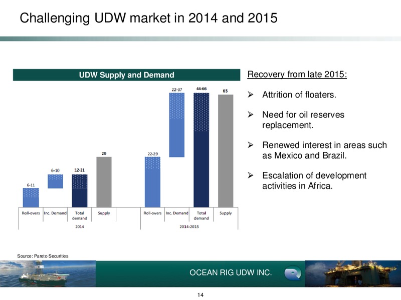 EARNINGS PRESENTATION – Ocean Rig UDW Inc. – slide 13