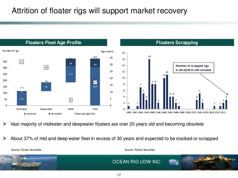 EARNINGS PRESENTATION – Ocean Rig UDW Inc. – slide 16