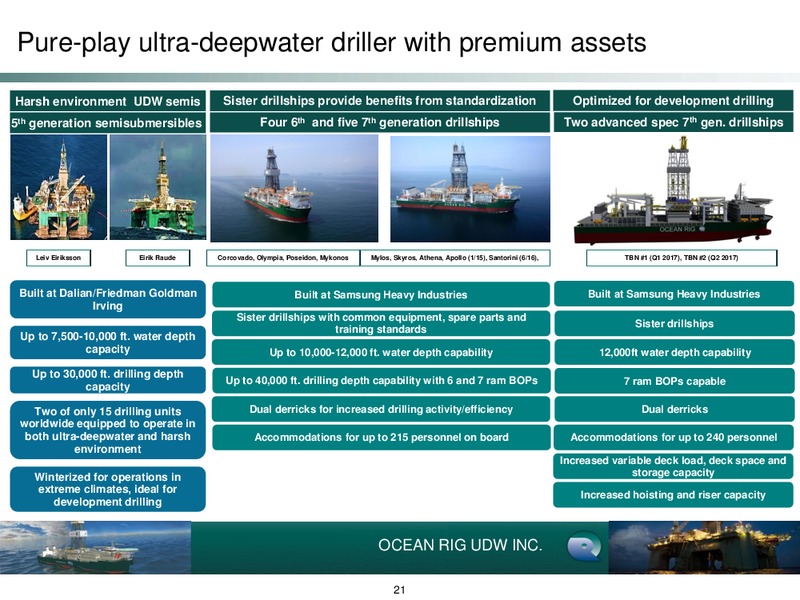 EARNINGS PRESENTATION – Ocean Rig UDW Inc. – slide 20