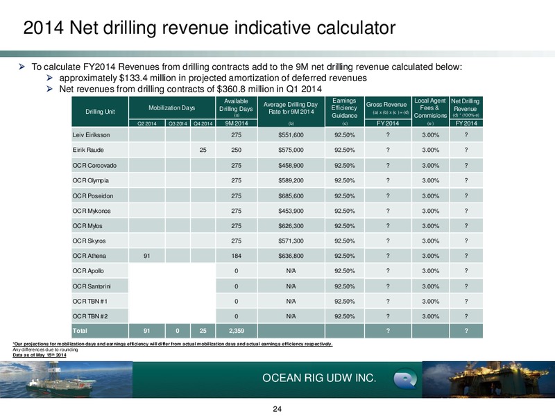 EARNINGS PRESENTATION – Ocean Rig UDW Inc. – slide 23