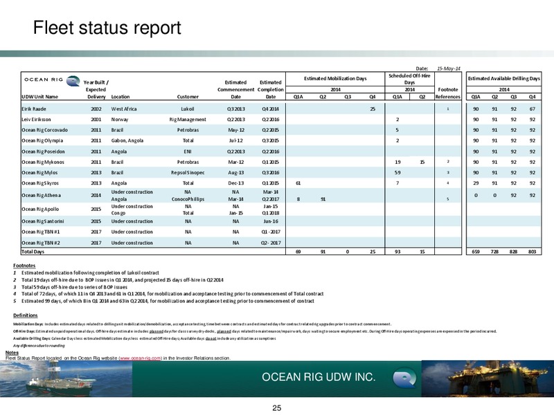 EARNINGS PRESENTATION – Ocean Rig UDW Inc. – slide 24
