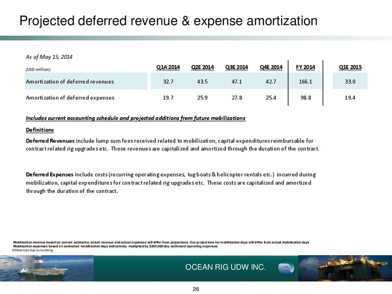 EARNINGS PRESENTATION – Ocean Rig UDW Inc. – slide 25