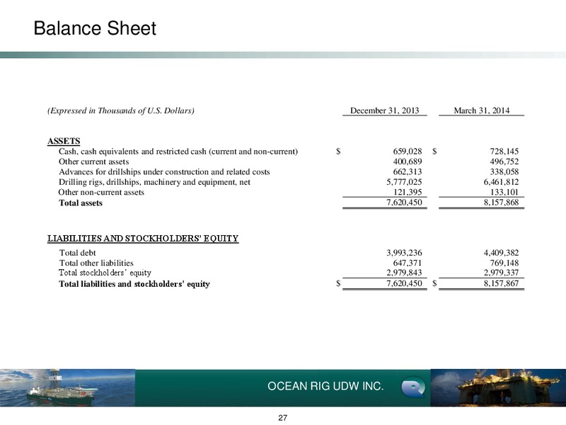 EARNINGS PRESENTATION – Ocean Rig UDW Inc. – slide 26