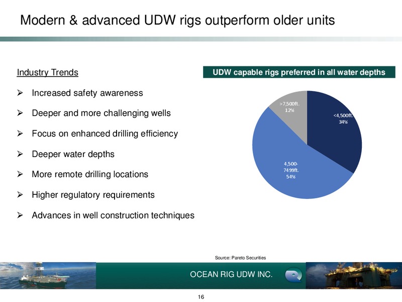 Q1 2014 Earnings Call – Ocean Rig UDW Inc. – slide 15