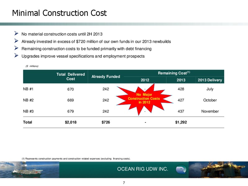 Q1 2012 Earnings Call – Ocean Rig UDW Inc. – slide 7