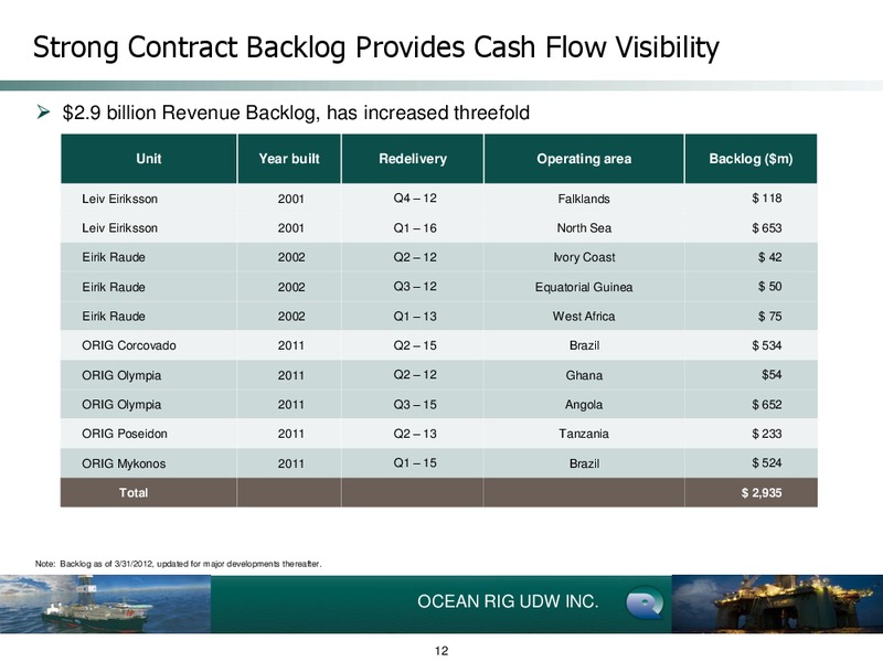 Q1 2012 Earnings Call – Ocean Rig UDW Inc. – slide 12