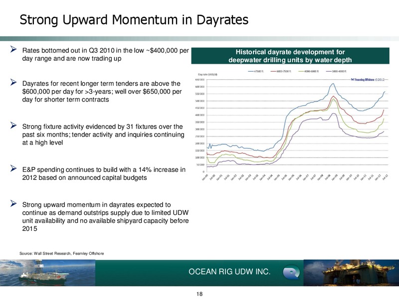 Q1 2012 Earnings Call – Ocean Rig UDW Inc. – slide 18