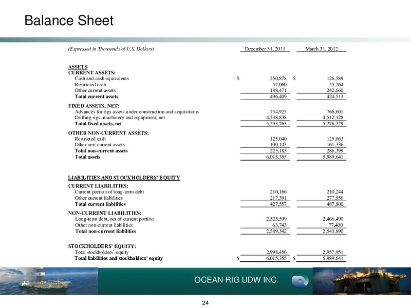 Q1 2012 Earnings Call – Ocean Rig UDW Inc. – slide 24