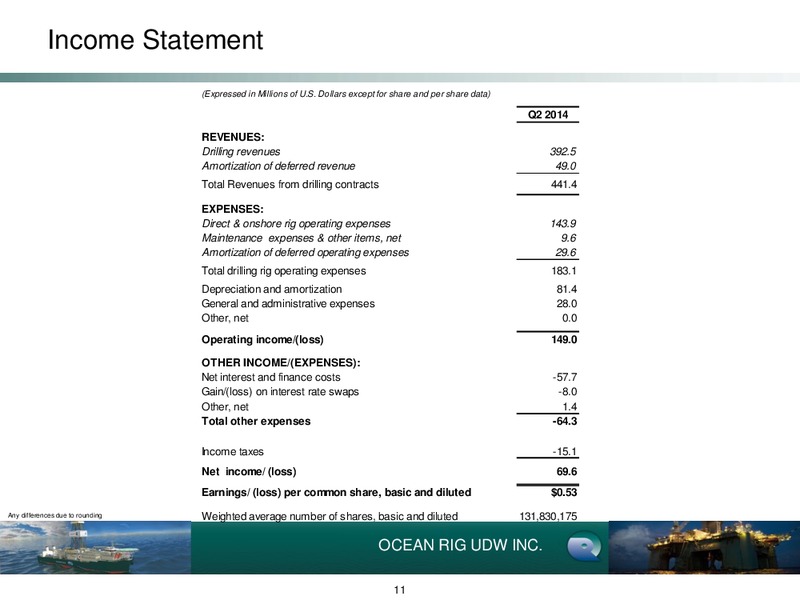 Q2 2014 EARNINGS CALL – Ocean Rig UDW Inc. – slide 10