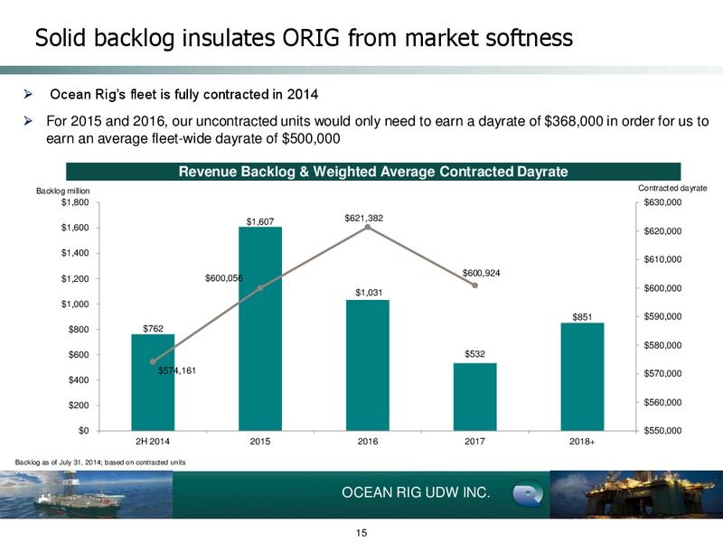 Q2 2014 EARNINGS CALL – Ocean Rig UDW Inc. – slide 14
