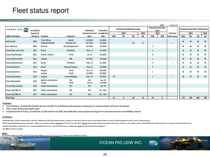 Q2 2014 EARNINGS CALL – Ocean Rig UDW Inc. – slide 27