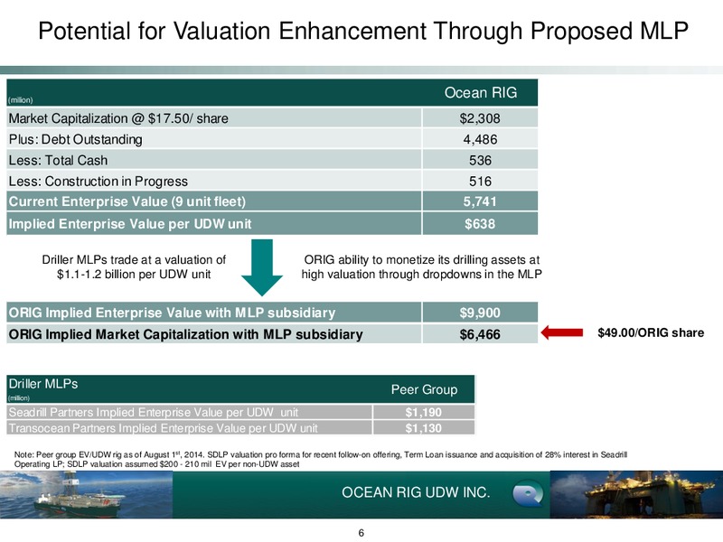 Q2 2014 Earnings Call – Ocean Rig UDW Inc. – slide 5
