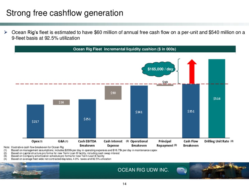 Q2 2014 Earnings Call – Ocean Rig UDW Inc. – slide 13