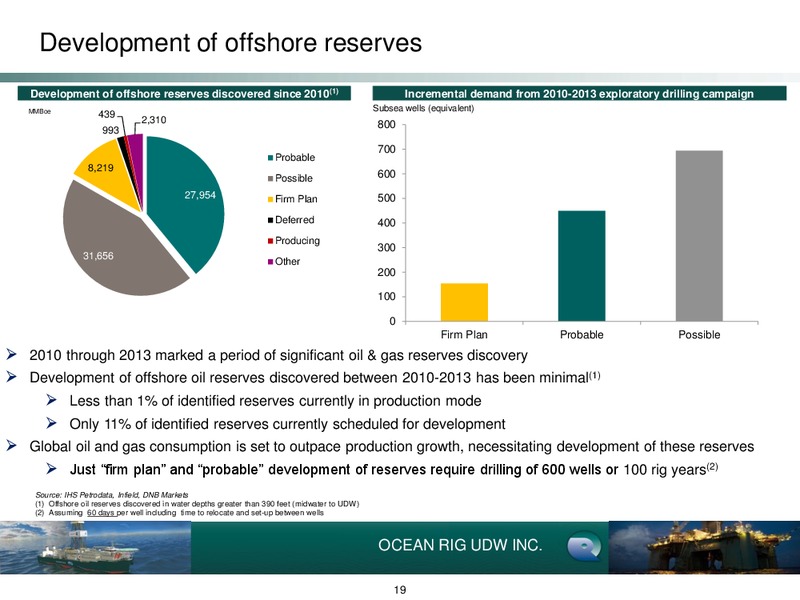 Q2 2014 Earnings Call – Ocean Rig UDW Inc. – slide 18