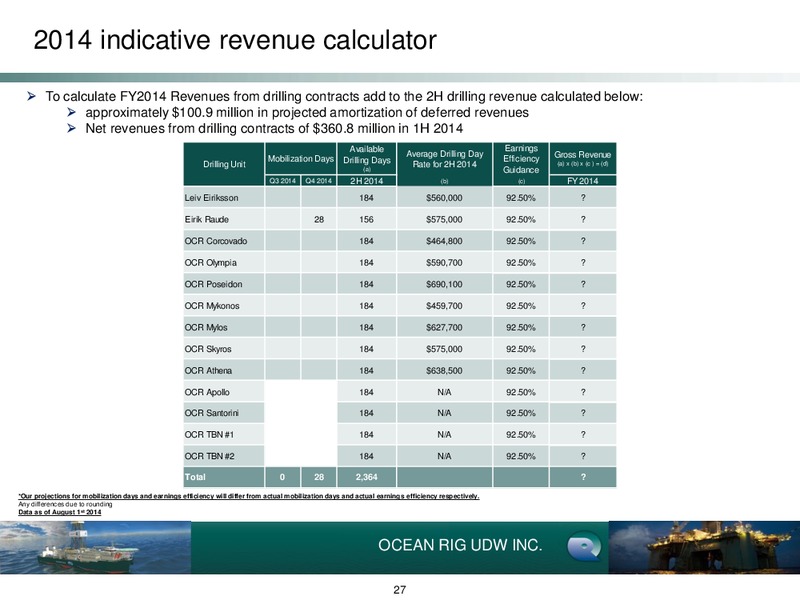 Q2 2014 Earnings Call – Ocean Rig UDW Inc. – slide 26
