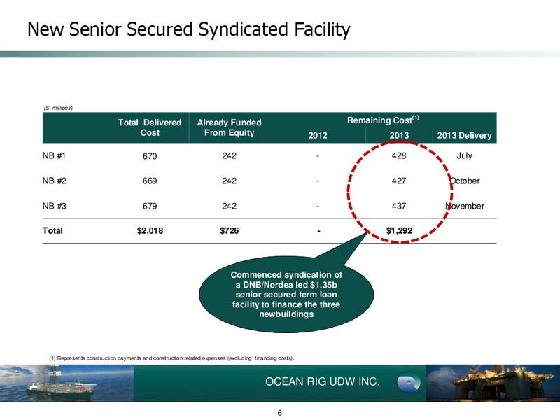 Q2 2012 Earnings Call – Ocean Rig UDW Inc. – slide 6