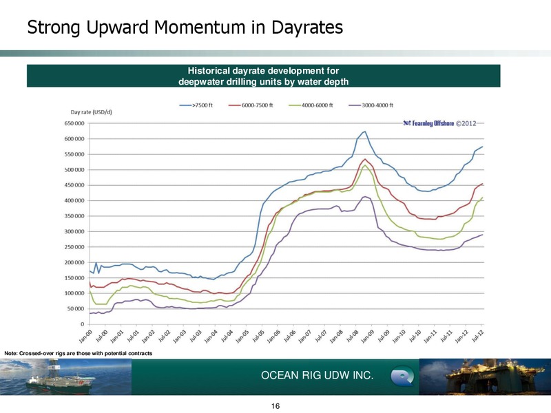 Q2 2012 Earnings Call – Ocean Rig UDW Inc. – slide 16
