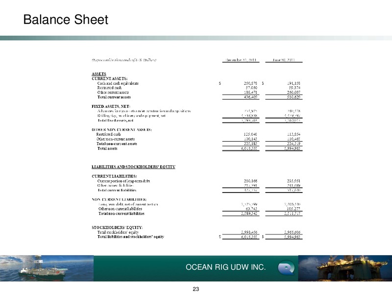 Q2 2012 Earnings Call – Ocean Rig UDW Inc. – slide 23