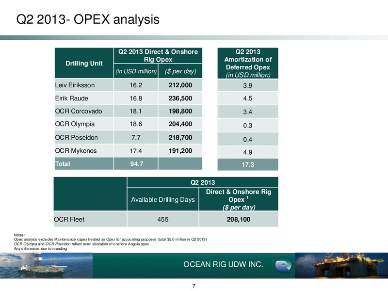 Q2 2013 Earnings Call – Ocean Rig UDW Inc. – slide 7