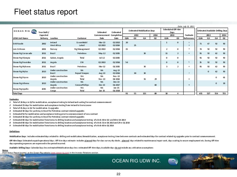 Q2 2013 Earnings Call – Ocean Rig UDW Inc. – slide 22