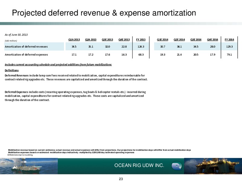 Q2 2013 Earnings Call – Ocean Rig UDW Inc. – slide 23