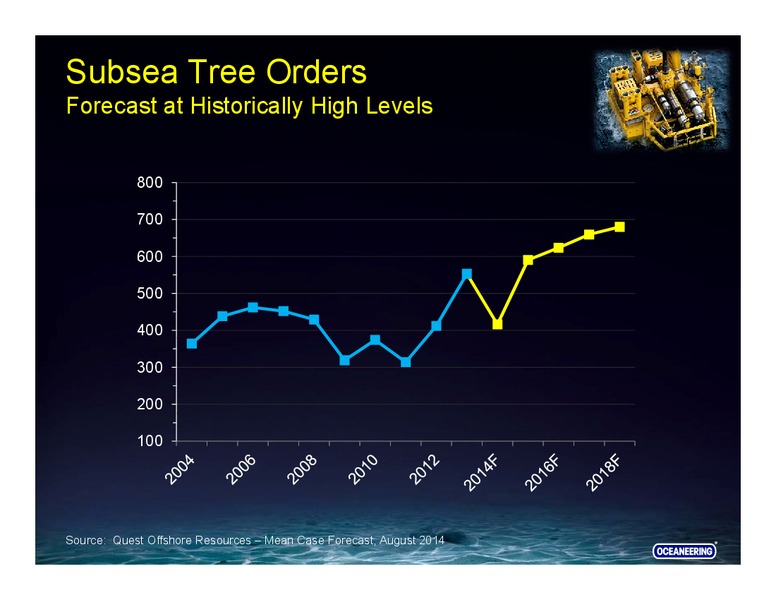 BARCLAYS CEO ENERGY POWER CONFERENCE – Ocean Rig UDW Inc. – slide 21