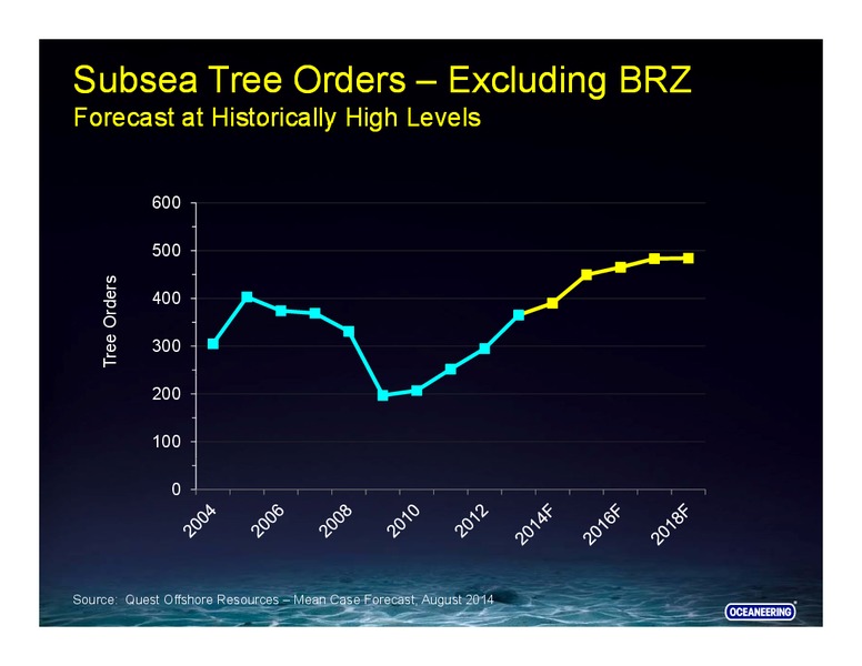 BARCLAYS CEO ENERGY POWER CONFERENCE – Ocean Rig UDW Inc. – slide 22