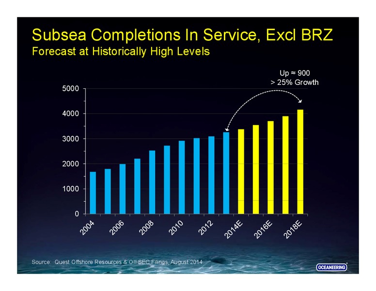 BARCLAYS CEO ENERGY POWER CONFERENCE – Ocean Rig UDW Inc. – slide 25