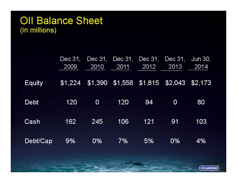 BARCLAYS CEO ENERGY POWER CONFERENCE – Ocean Rig UDW Inc. – slide 31