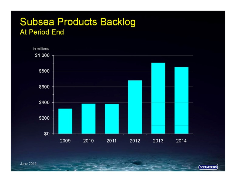 BARCLAYS CEO ENERGY POWER CONFERENCE – Ocean Rig UDW Inc. – slide 41