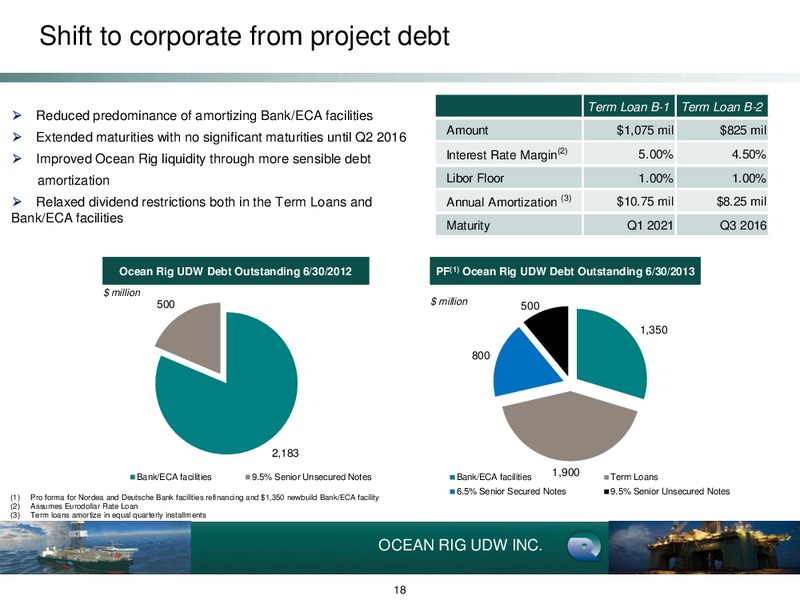 BARCLAYS CEO ENERGY POWER CONFERENCE – Ocean Rig UDW Inc. – slide 18