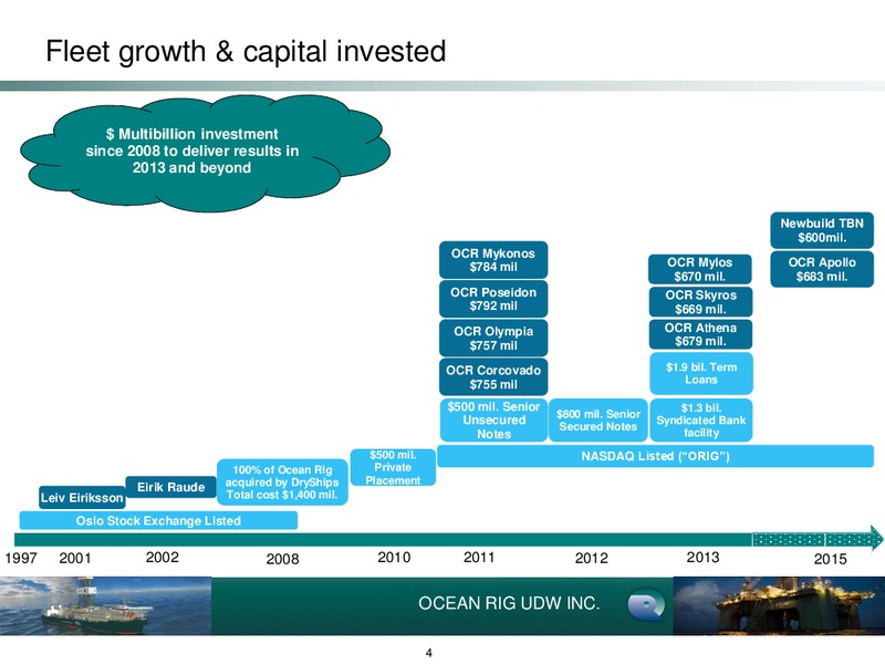 Barclays CEO Energy   Power Conference – Ocean Rig UDW Inc. – slide 4
