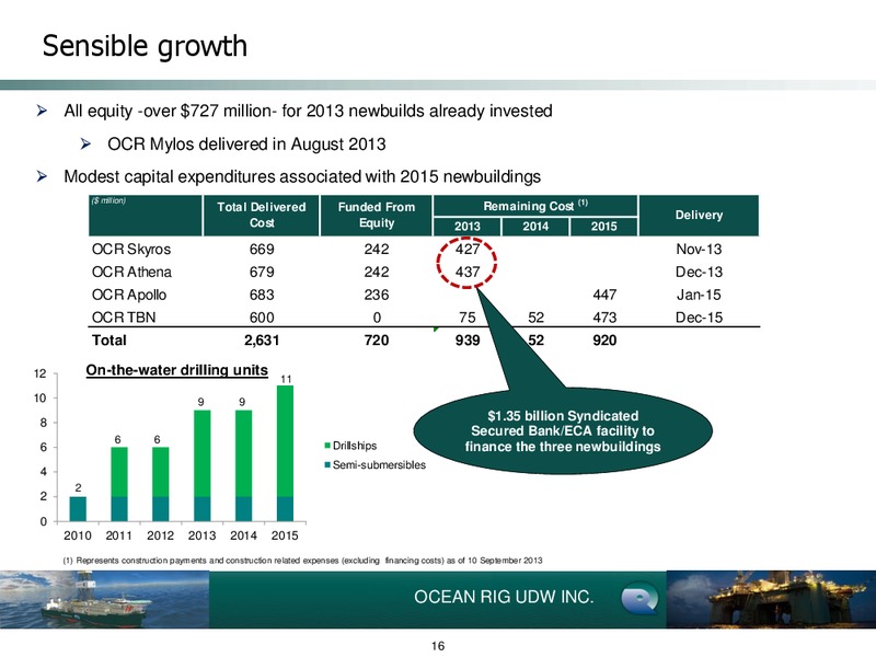 Barclays CEO Energy   Power Conference – Ocean Rig UDW Inc. – slide 16