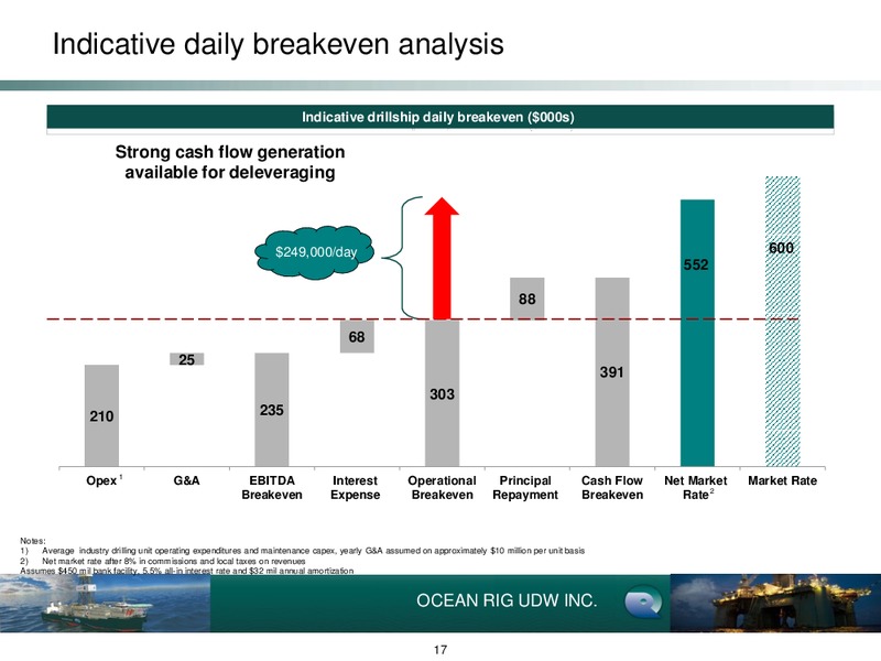 Barclays CEO Energy   Power Conference – Ocean Rig UDW Inc. – slide 17